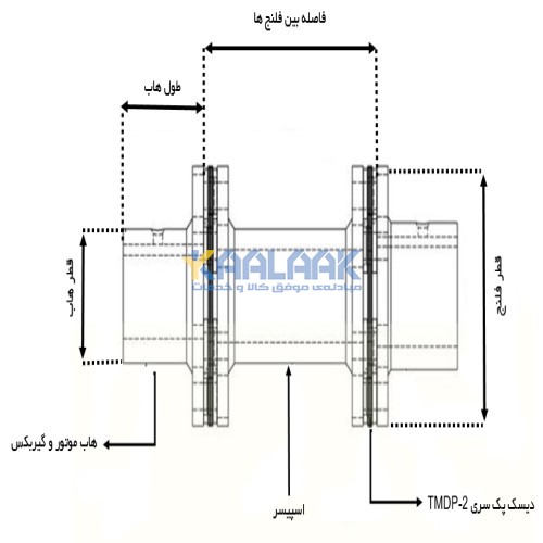 نقشه مهندسی کوپلینگ فلنجی توان محور